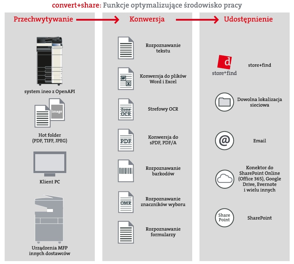 convertshare